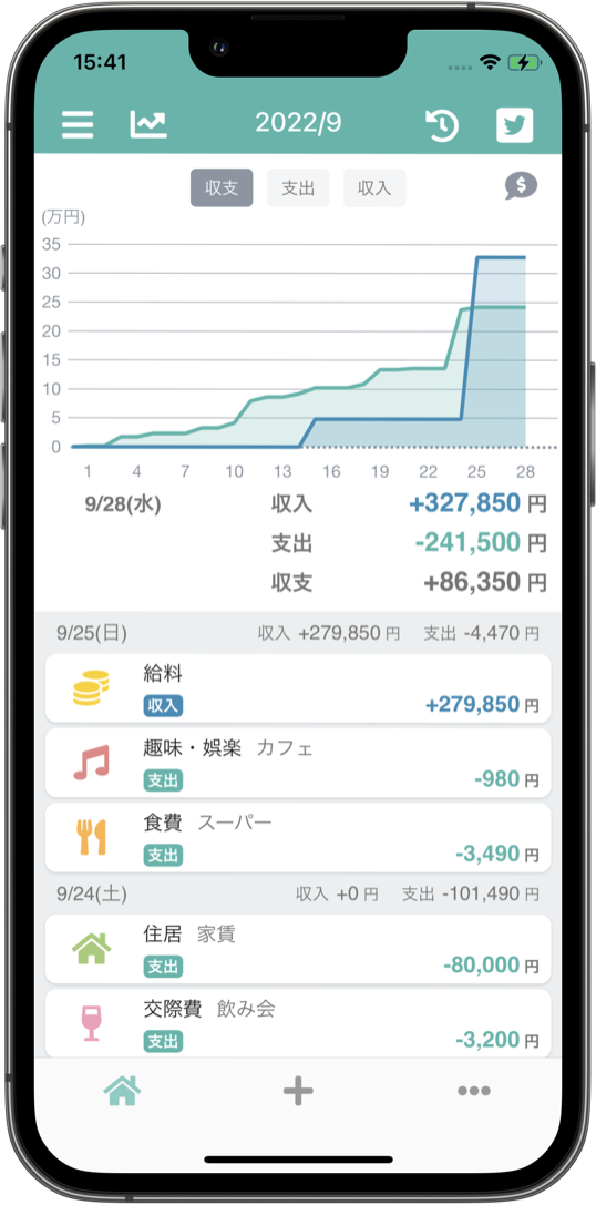 MoneyChart の画面