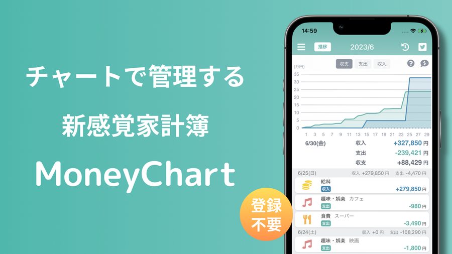 MoneyChart のスクリーンショット 1